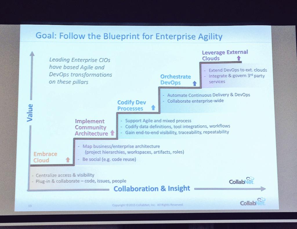 maxwiertz's tweet image. Attending an interesting workshop on #hybriddevelopment organized by @CollabNet together with @kabisaict colleagues