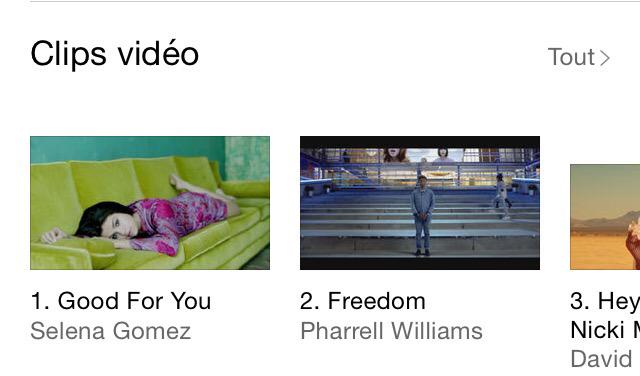 Selena_Fan_FR's tweet photo. INFO : le clip Good For You est #1 sur Itunes France, et la chanson GFY est #33 http://t.co/gk8SRT4DJT