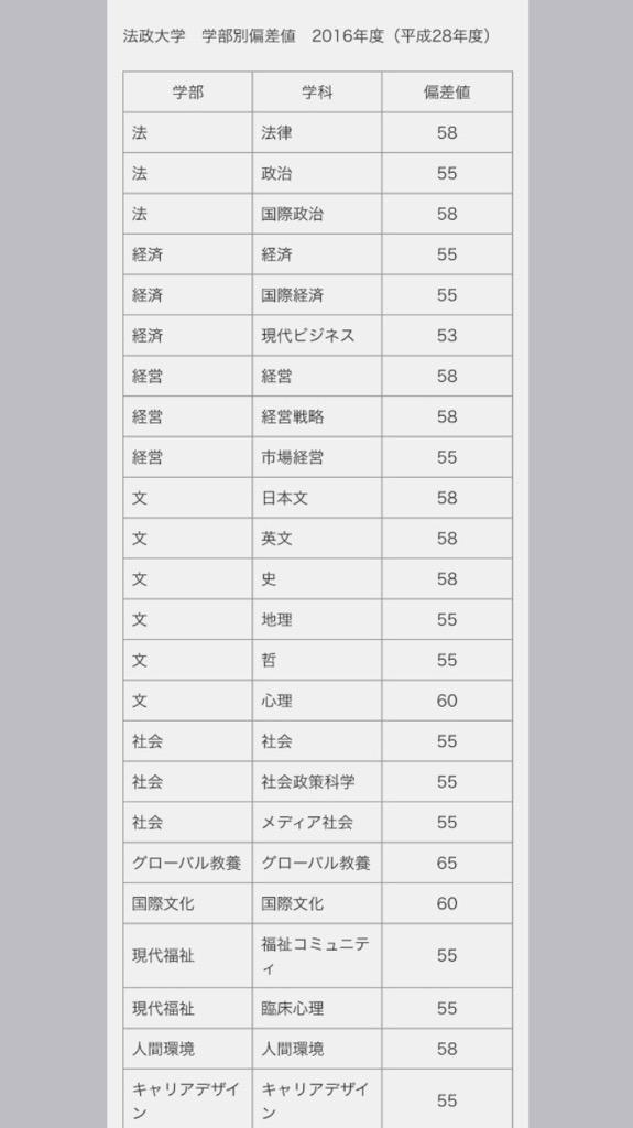 法政大学あるあるbot Hosei Rr Bot Twitter 法政大学あるあるbot Hosei Rr Bot Twitter