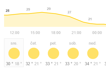 Mojjemanjsi's tweet photo. Takšno vreme nas čaka v prihodnjih dneh. Že imate klimatsko napravo? #klimatskanprava http://t.co/oPWYoPY4zU