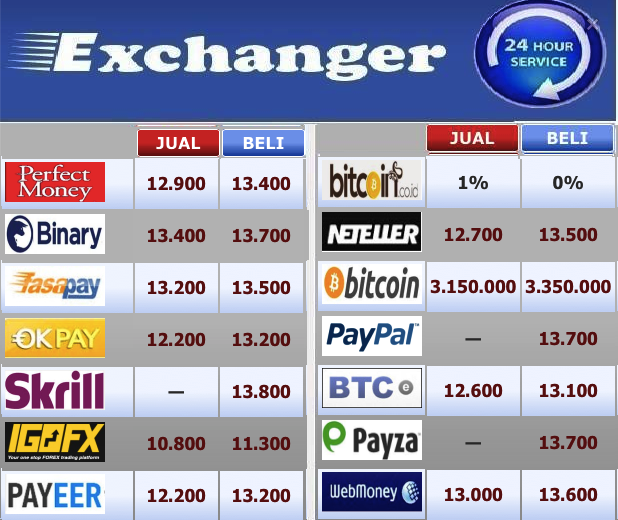 Exchanger24hour's tweet photo. UPDATE RABU SORE 01.07.2015
http://t.co/bz0cvk9Oou http://t.co/zBZEYQYMbw