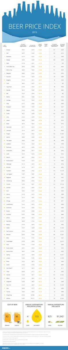 We are quite lucky here in the Republic of BeerSA