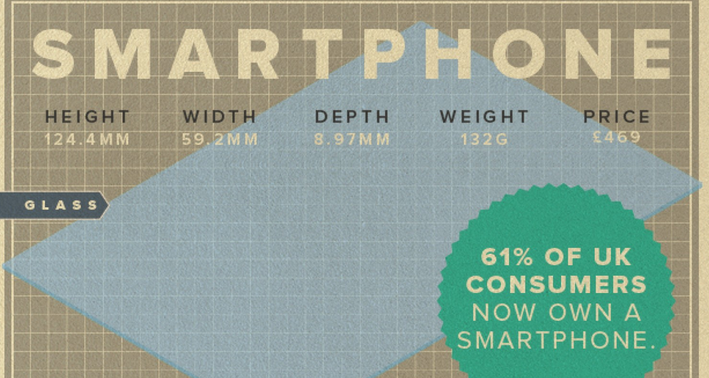 WebDesignerMag's tweet photo. Infographic: what's actually inside a smartphone? via @Visually http://t.co/5woyxDCGyc http://t.co/Dacywg9SJd