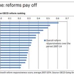 RT @CesareOrtis: La chicca d'#Erbomba #Renzi a Berlino:“La #Grecia deve fare le riforme”..la Grecia n° 1 x numero di riforme eseguite! http…