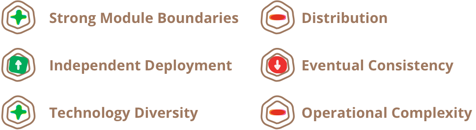 Martin Fowler tweet media
