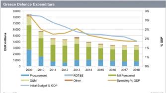 JanesINTEL's tweet photo. A Greek exit and the consequences for defence sectors. Extract here: http://t.co/OknAqWboAV #Greece http://t.co/Rqu2U7yDnt