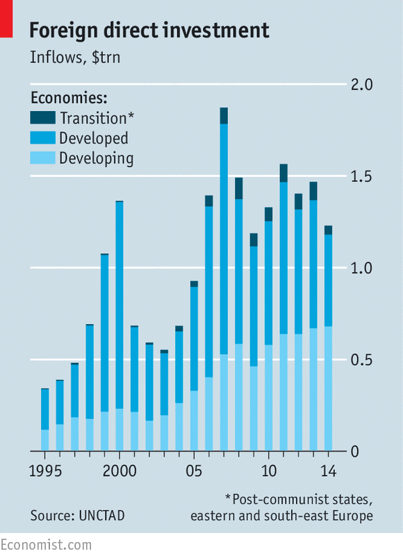 The Economist On Twitter Net Inflows Of Foreign Direct - 