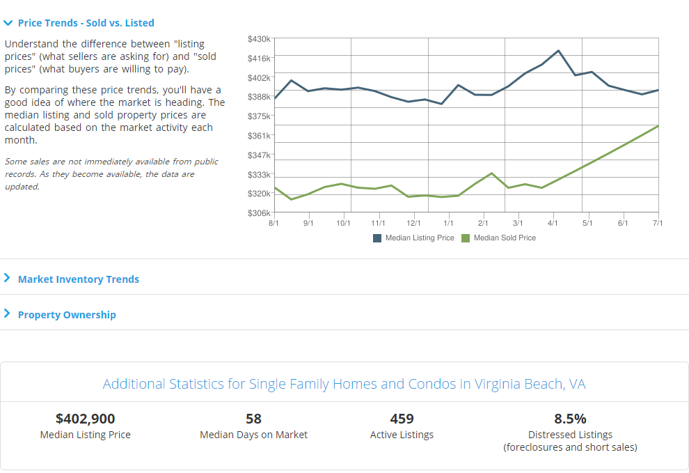 ShafferRealEsta's tweet image. What does your neighborhood real estate market look like? Your market by zipcode. Click here: shafferrealtyllc.com/mimarket/zip/2…