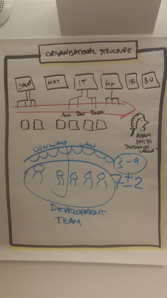 mattroadnight's tweet image. @RADTACLtd lively debate around dedicated long lived teams #coursestories