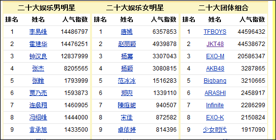 Walaupun bukan ajang bergengsi sebagai fans JKT48 ga mau kalahkan..? yuk vote JKT48 di 123fans.cn/JKT48