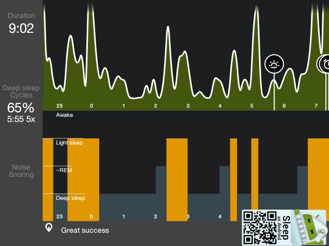 whabash090's tweet photo. Sleep as Android: Sleep 07/01 9:02 22:28 → 7:30 Deep sleep 65% #Sleep_as_Android 
▇▅▆▆▆▇▇▆▅▅▅▃▂▃▃▃▆▆▆▆▅▃▃▃▃▆▆▅... http://t.co/5dwMkuiyzR