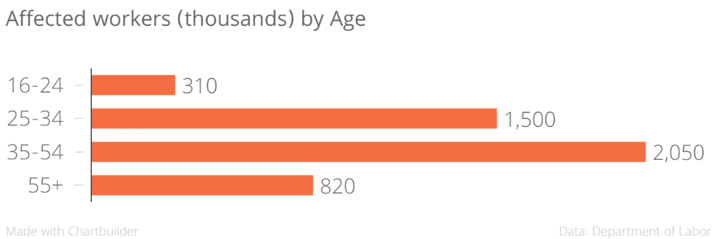 Forbes's tweet image. Do you work more than 40 hours a week for no extra pay? That could change next year: onforb.es/1IL5qlH