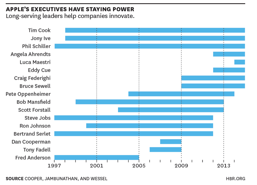 maxwellelliot's tweet photo. Building a strong, long-term focused, executive team is critical for every company. http://t.co/ksTNyn4MAP http://t.co/HijcE2wZeR
