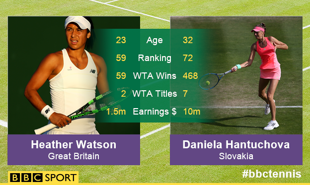 BBCSport's tweet photo. Next up on Court 1 is Heather Watson, flying the flag for Britain.

Watch now: http://t.co/vi0D23rLZp

#Wimbledon http://t.co/pcJJihCqCY