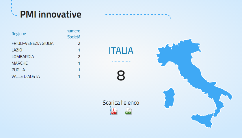 FacilityLive's tweet photo. .@FacilityLive è una delle otto #PMI innovative in #Italia http://t.co/ggcP5FFQj1 @EconomyUp #InvestmentCompact http://t.co/0j3Ne9wpDp