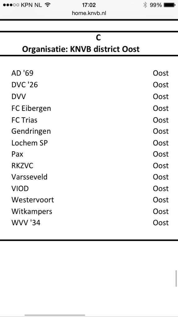 jdugardijn's tweet photo. Indeling @WVV34Hengevelde in 3C. #wvv34 http://t.co/76E2TSXaJx