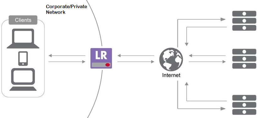 LineRateSystems's tweet photo. Protect your browser from the #favicon crash with #LineRate forward proxy. https://t.co/2OZ4LCUtaD #nodejs http://t.co/4zRa4U1VeS