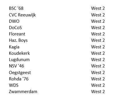 rtvsportlokaal's tweet photo. Competitie-indeling 3e Klasse A (za): @bsc68benthuizen, Floreant, @Hazboys1, @vvkoudekerk en @VVZwammerdam bij elkaar http://t.co/3SWg2WRfNG