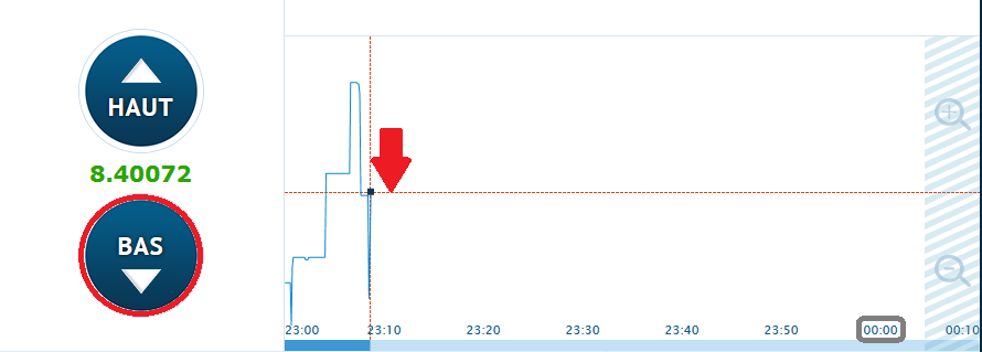 SignauxOptionBi tweet picture