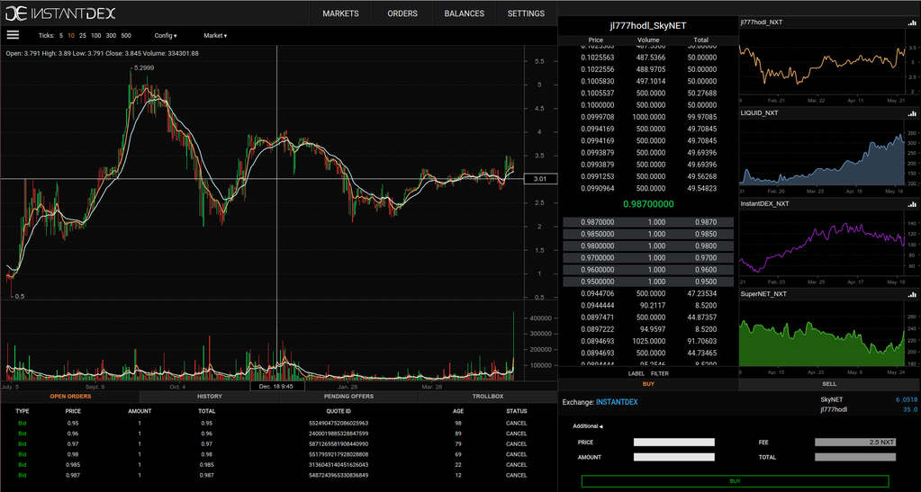 SuperNETorg's tweet photo. #BTC &amp; #DOGE #Lchain #MGW beta released; #InstantDEX news; #jl777HODL update; DDOS protection http://t.co/duO8h9HL1A http://t.co/1E9XbRoYY1