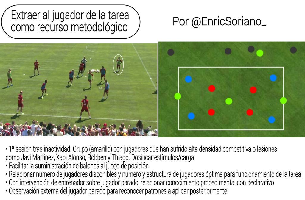 EnricSoriano_'s tweet photo. Pep Guardiola ha aplicado esta mañana un recurso metodológico poco utilizado pero que puede ser interesante http://t.co/stPmpQDr39