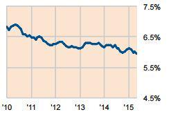 DFWMultiHousing's tweet photo. Apartment Sales Volume Surges 22% in May | @MFEmagazine  http://t.co/I9r40f3bAC #multifamily #caprates http://t.co/iGGoK2dbzL
