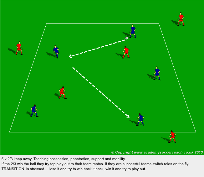 IBarkerSoccer's tweet photo. #nscaa @nscaaeducation two of my favorite activities for low numbers that keeps players very engaged http://t.co/CaNEnD0pzV