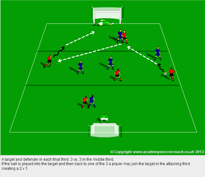 IBarkerSoccer's tweet photo. #nscaa @nscaaeducation two of my favorite activities for low numbers that keeps players very engaged http://t.co/CaNEnD0pzV