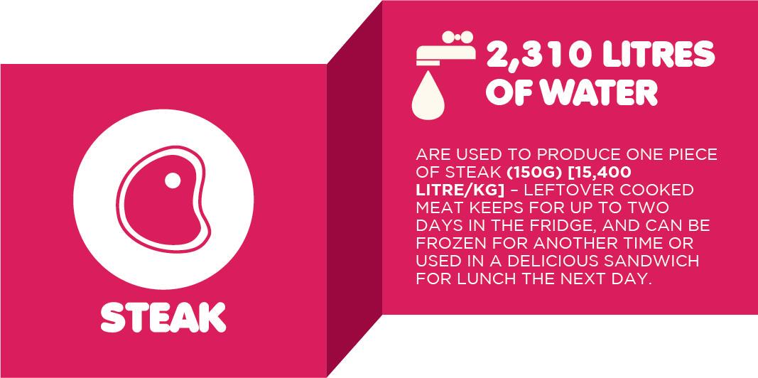 UNEP's tweet photo. #DidYouKnow over 2,300 litres of water are used to produce one 150g piece of steak? #thinkeatsave http://t.co/nFk577jzHD