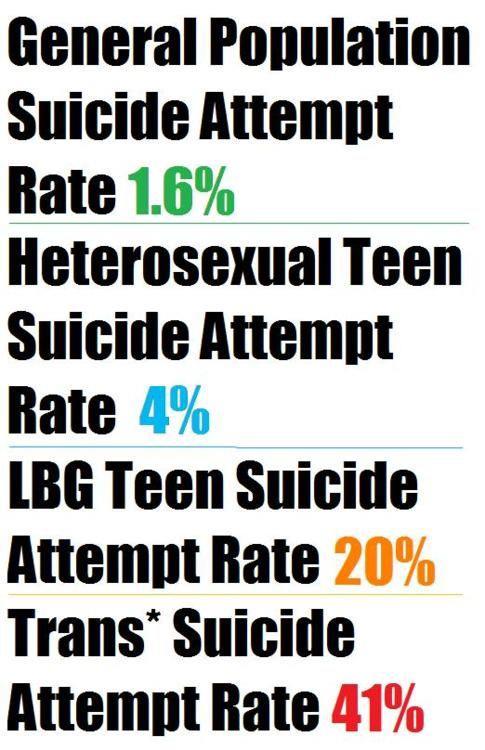 mind_beaware's tweet photo. These figures are too high. But its the sad truth http://t.co/gzAJTUUFdz