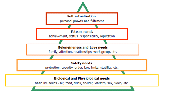 GrindDailyTweet's tweet image. #GrindDaily And Achieve Self-Actualization!

#MaslowsHierarchyOfNeeds