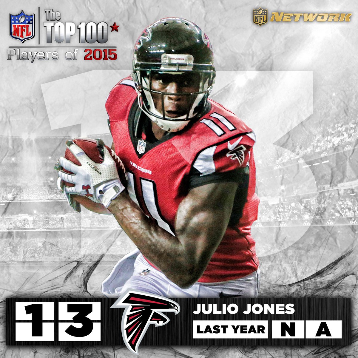 nflnetwork's tweet image. NUMBER 13:

@AtlantaFalcons WR @JulioJones_11! #NFLTop100