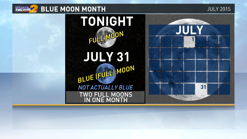 GrantGilmoreWX's tweet photo. It's Blue Moon Month! No, not @BlueMoonBrewCo. July will have 2 full moons. The second full moon is a blue moon. http://t.co/O0k64QEh18