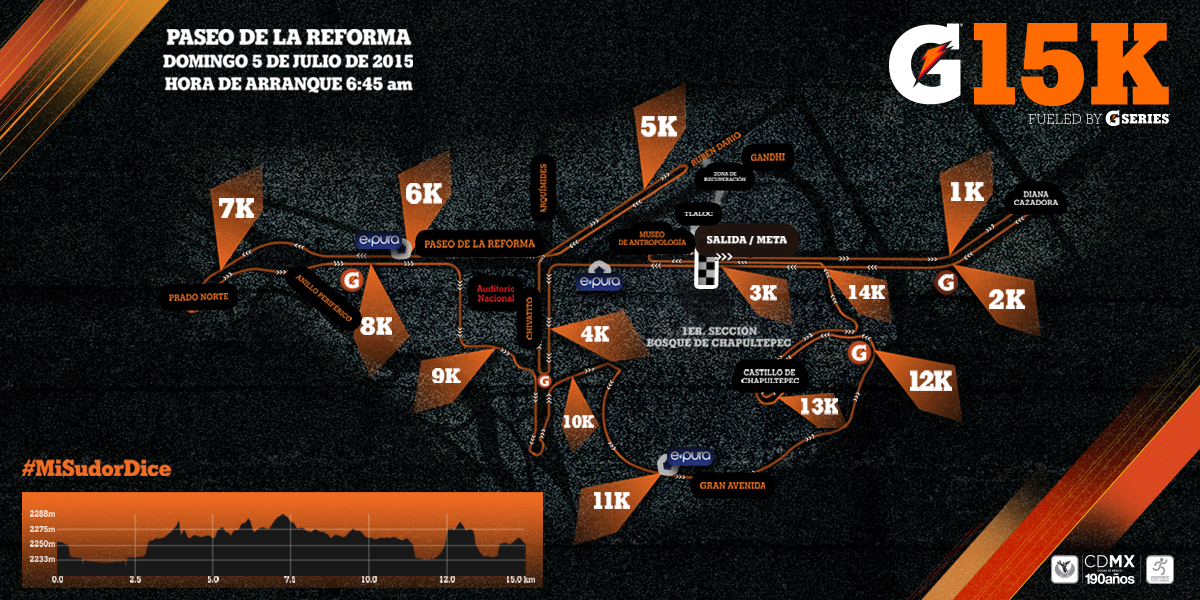 gatorademex's tweet photo. #GRunners Si el año pasado la ruta fue un desafío, una pendiente pondrá a prueba tu coraje en la #G15K 2015. http://t.co/a6kZWshvfk