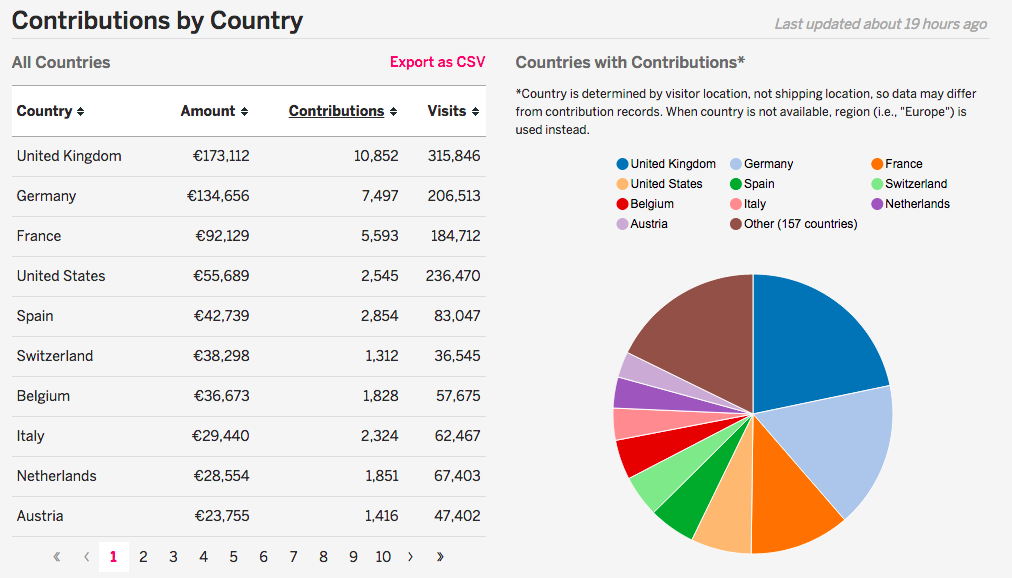 Σύνδεσμος ενσωματωμένης εικόνας