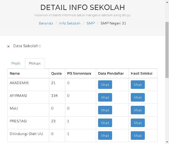 supercluster's tweet photo. Jika tdk ada tindakan, hanya 21 siswa yg ikut beneran ikut UN, sisanya modal SKTM cc @ppdbkotabandung @ridwankamil http://t.co/STekgu5bn4