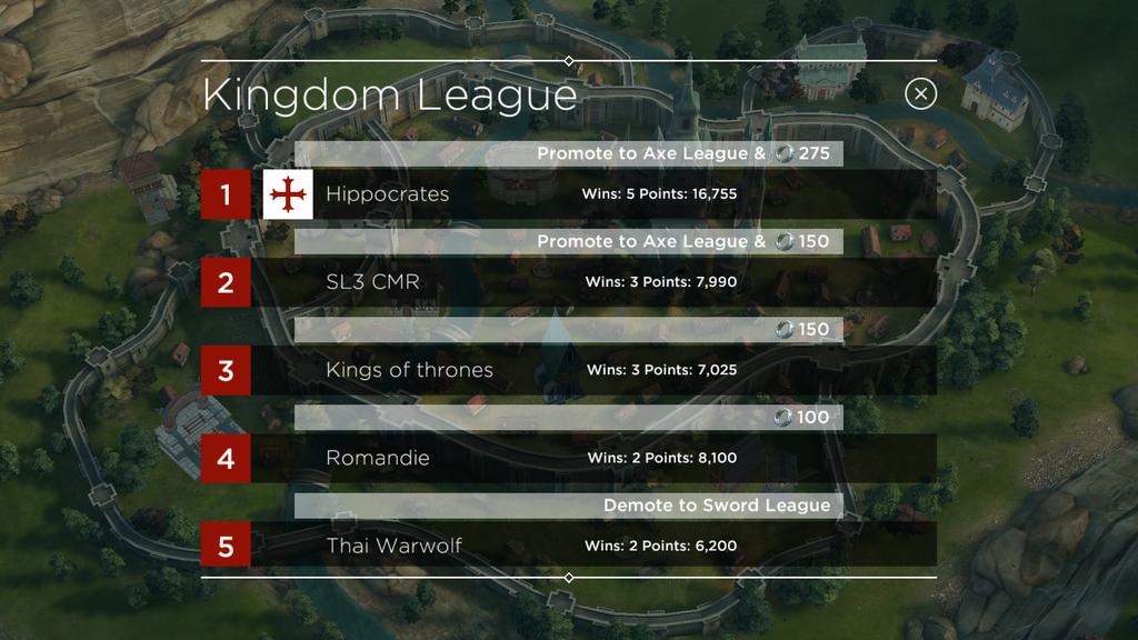 kevlanz's tweet photo. Hippocrates looking for hyperactive SH 7+ Player, Kingdom Game 32, Axe League, Raider Slot just ask.. @RivalKingdoms http://t.co/IAg5Pb8EPC