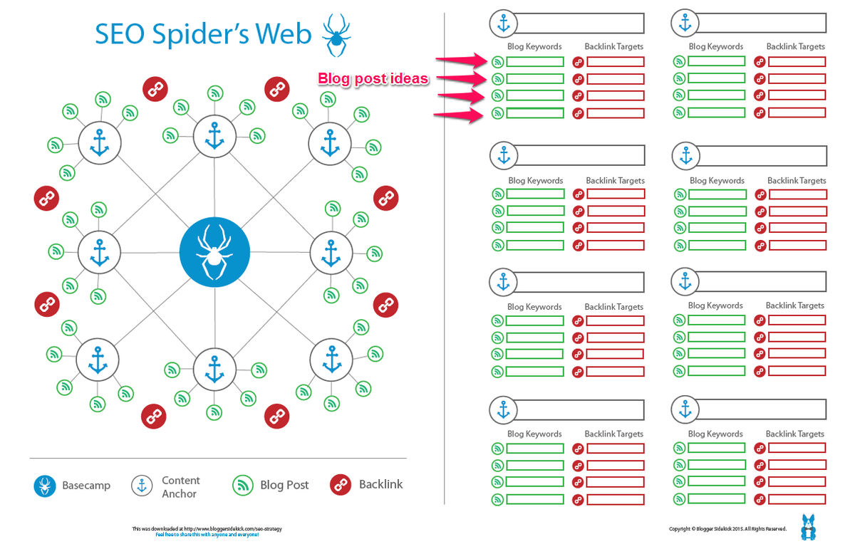 jeffbullas's tweet photo. The Secret #SEO Strategy No One Is Talking About http://t.co/54aFO6KY3N http://t.co/1LcJUAfuaF