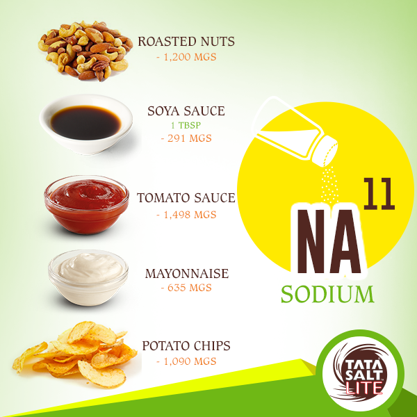 TataSaltLite's tweet photo. Watch your sodium intake by making your own low sodium meals, order here - http://t.co/MQnIAznH4P http://t.co/kalXfJjOIJ