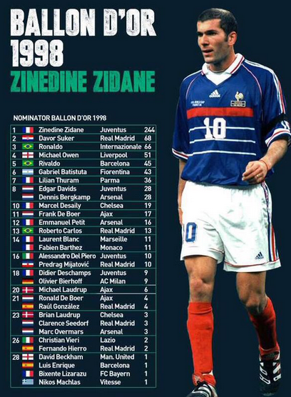FootballFunnys's tweet photo. The best Ballon d'Or list ever. http://t.co/KcmOfhAjJf