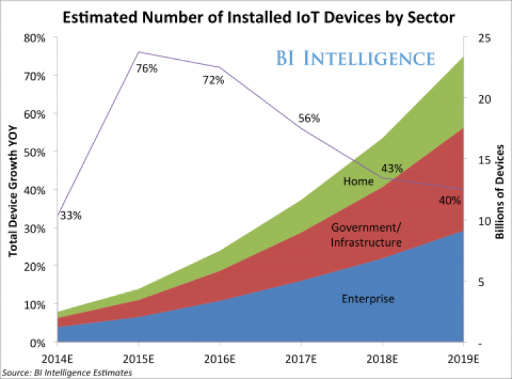 NehaSoni0306's tweet photo. Internet of Things is Here: What's Your IoT Strategy? #IoT http://t.co/zBpEMitvwf #EMCer http://t.co/DjjYIRNsqd