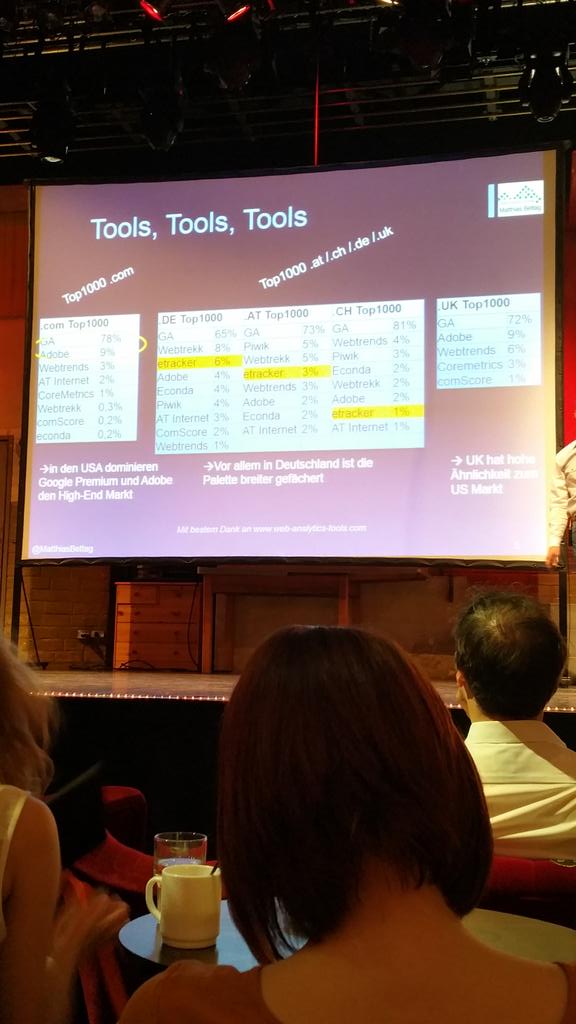 GrafDal's tweet photo. Keynote von Marcus Wille: Digital Analytics im Aufbruch #esummer2015 #etracker http://t.co/5HdwPGQE23