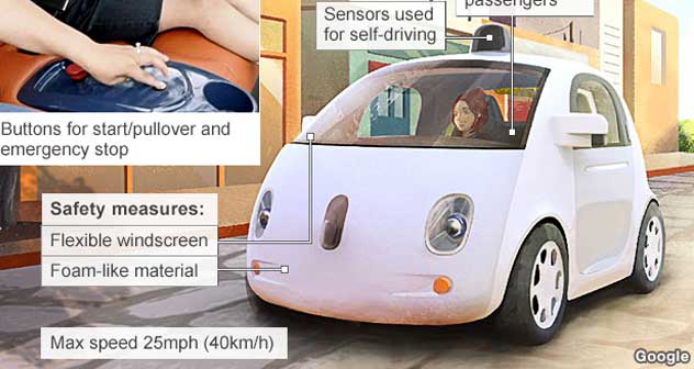 midiformations's tweet image. #selfdrivingcars Les chauffeurs de taxi auront-ils disparu en 2038 ? #UberPop  midiformations.com/disparition-pr…