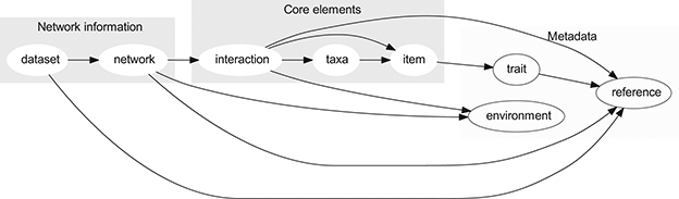 EcographyJourna's tweet photo. Latest #softwarenote: mangal – making ecological network analysis simple #free http://t.co/iH2LYInmKE http://t.co/FFIQ0Npkuh