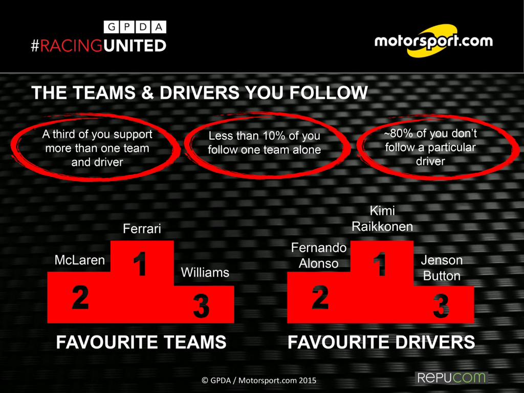 ScuderiaFerrari's tweet image. Thanks guys! ;-) grazie ragazzi! #Redseason #BritishGP