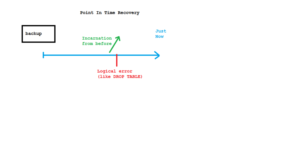UweHesse's tweet photo. Table Recovery in #Oracle 12c http://t.co/Q72d5dth4I http://t.co/jLJGkM09YA