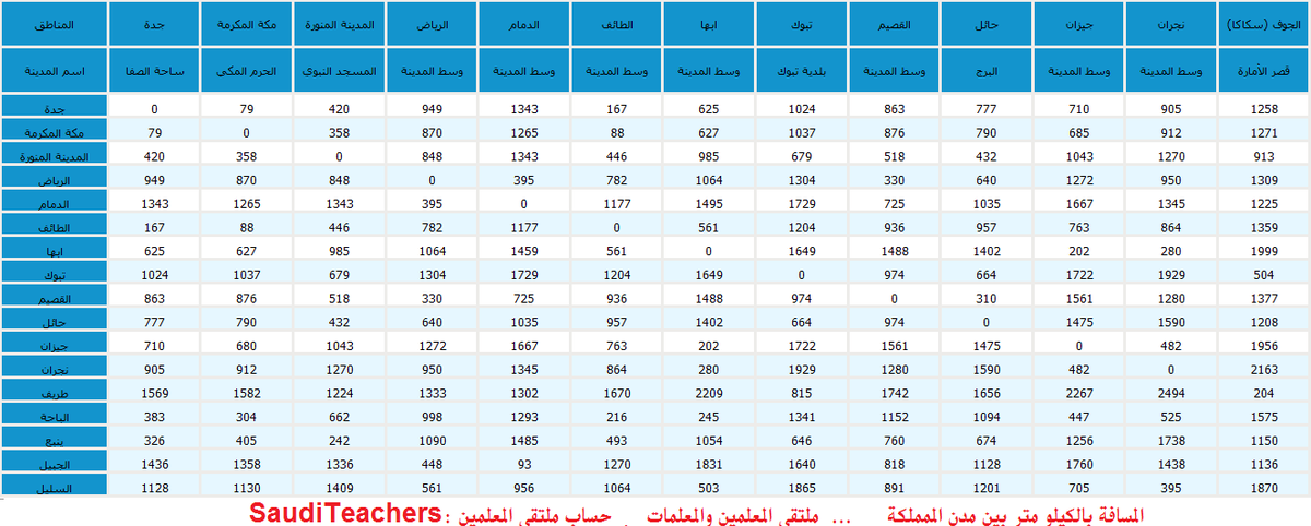 المسافات بين المدن السعودية