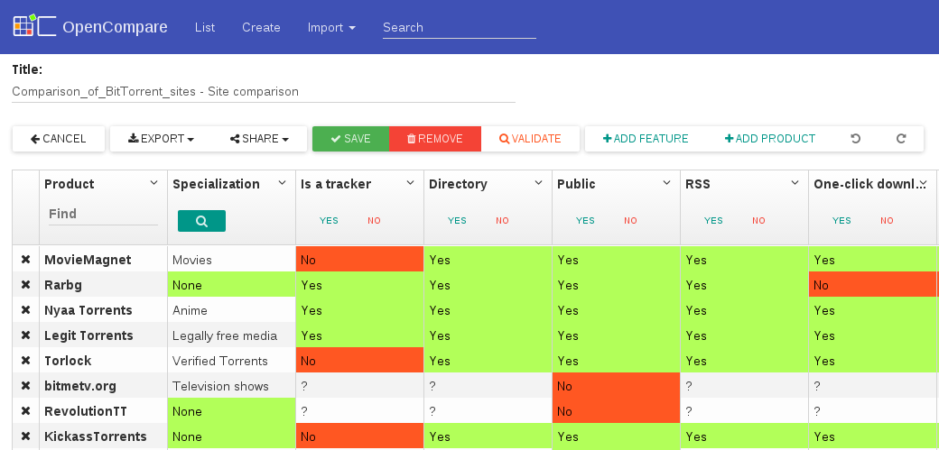 open_compare's tweet photo. Checkout the new #MaterialDesign  on #opencompare ! http://t.co/eYH1xtrXmo