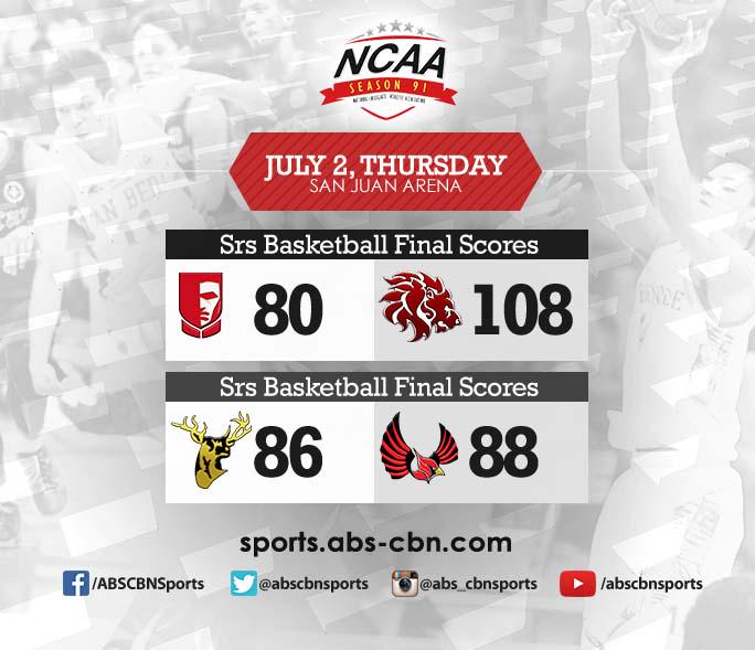 abscbnsports's tweet photo. #NCAASeason91 #SSCRvsMIT MIT scores a comeback win over SSCR in the 2nd game of today's double-header! http://t.co/WqdcrnBSut