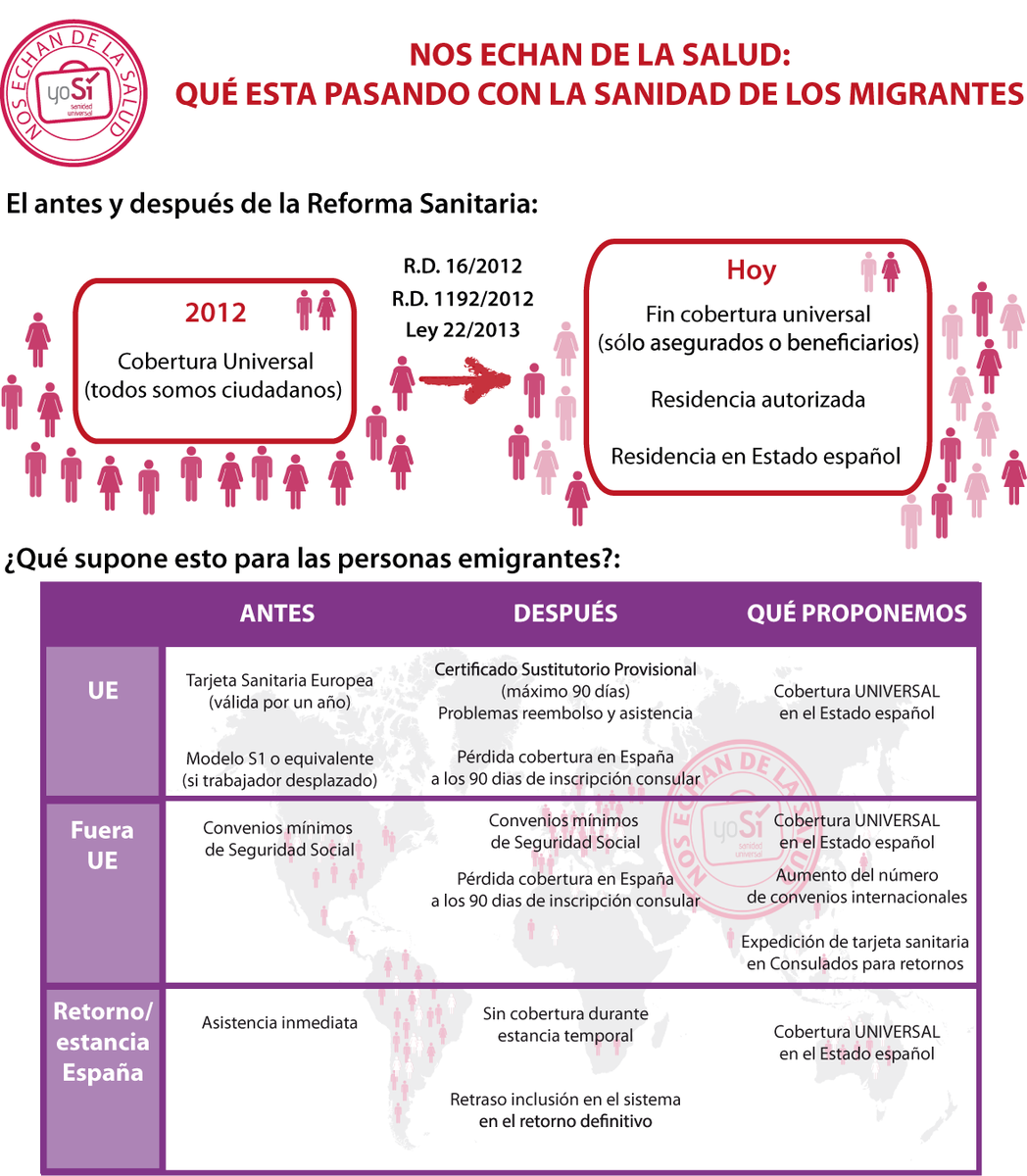 ¿Sabes si #VuelveSinSanidad? Entérate de qué va la reforma sanitaria y cuéntanos si tienes cobertura al volver a casa